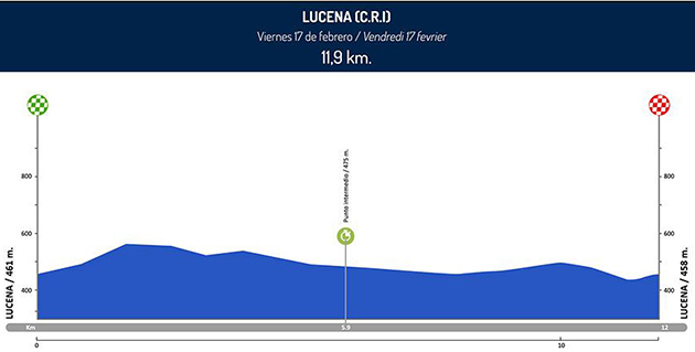 Stage 3 profile